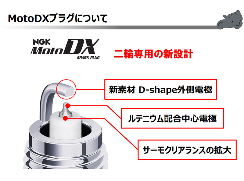 ホンダ スーパーカブC70SDX NGK MotoDX スパークプラグ CR6HDX-S 90708 1982.03 - モトデラックス バイク 2輪 単車_画像2