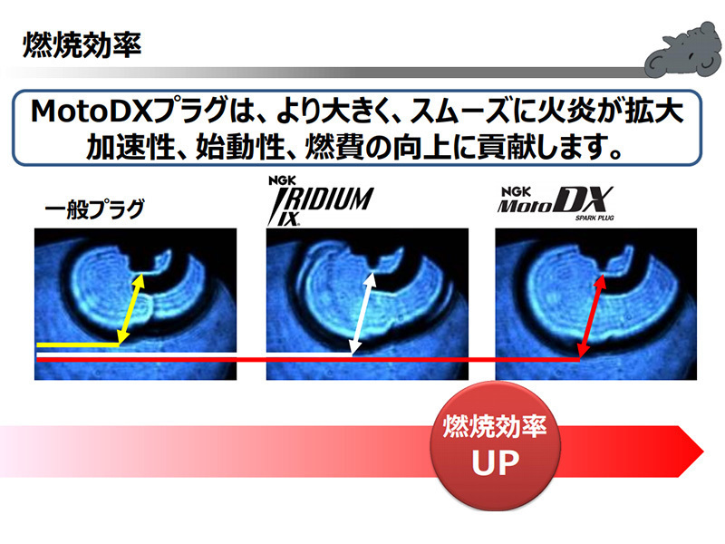 ホンダ CB400スーパーフォア VTEC NGK MotoDXスパークプラグ 4本セット CR8EHDX-9S 93398 99.2 - モトデラックス バイク 2輪 単車_画像4