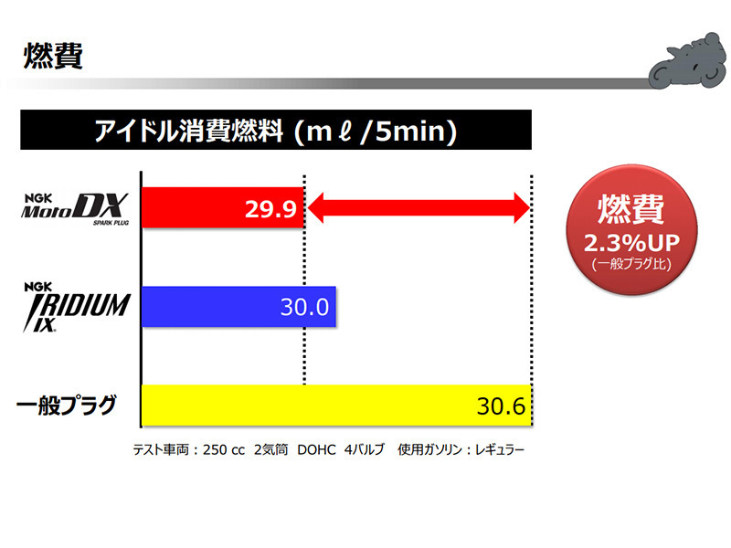 ホンダ フォートラックス90EX 四輪バギー NGK MotoDX スパークプラグ CR7HDX-S 97593 1994 - モトデラックス バイク 2輪 単車_画像7