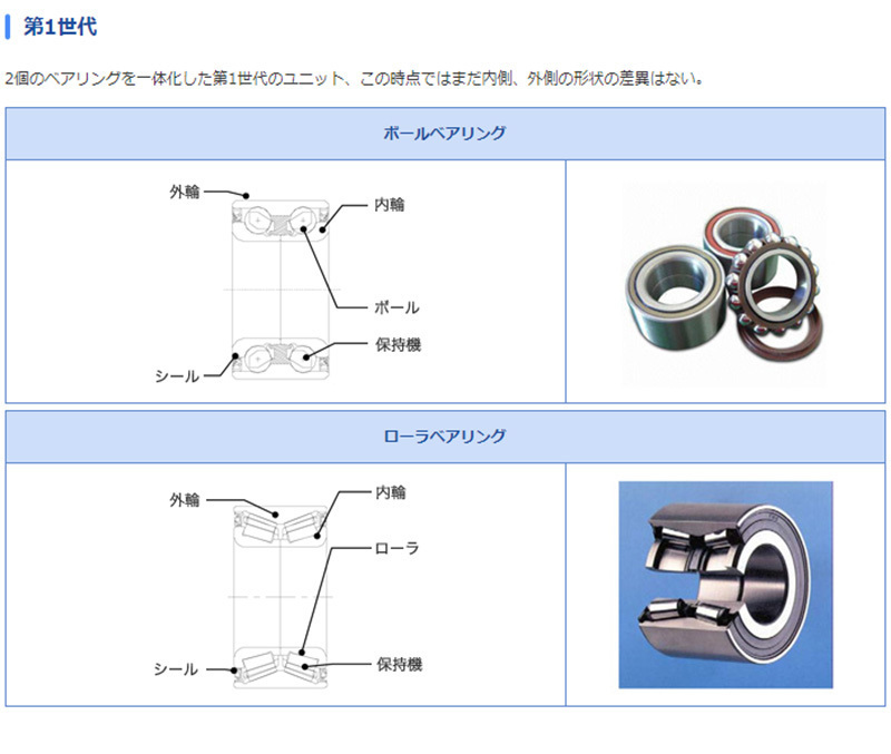 ホンダ ゼスト GMB リア ハブベアリング 左右セット GH22780L JE1 H18.03 - H24.11 ハブユニット ホイールベアリング_画像4