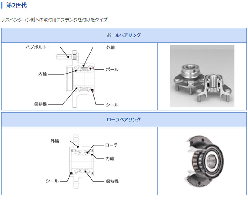 トヨタ ヴィッツ GMB リア ハブベアリング GH30520 SCP13 H14.12 - H17.01 ハブユニット ホイールベアリング_画像5