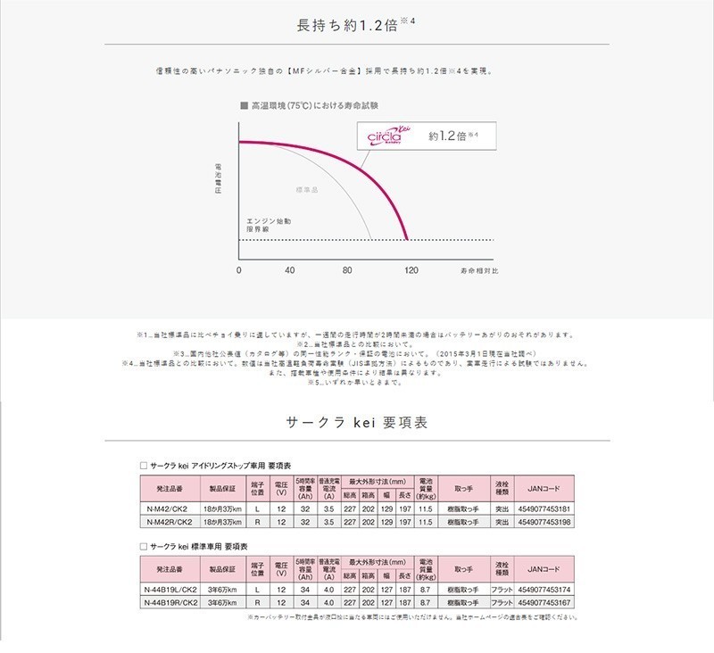 パナソニック サークラ ケイ バッテリー 46B19LCR パジャロイオ H14.09～H18 H76W H77W 44B20L 装着車用 Panasonic circla kei_画像4