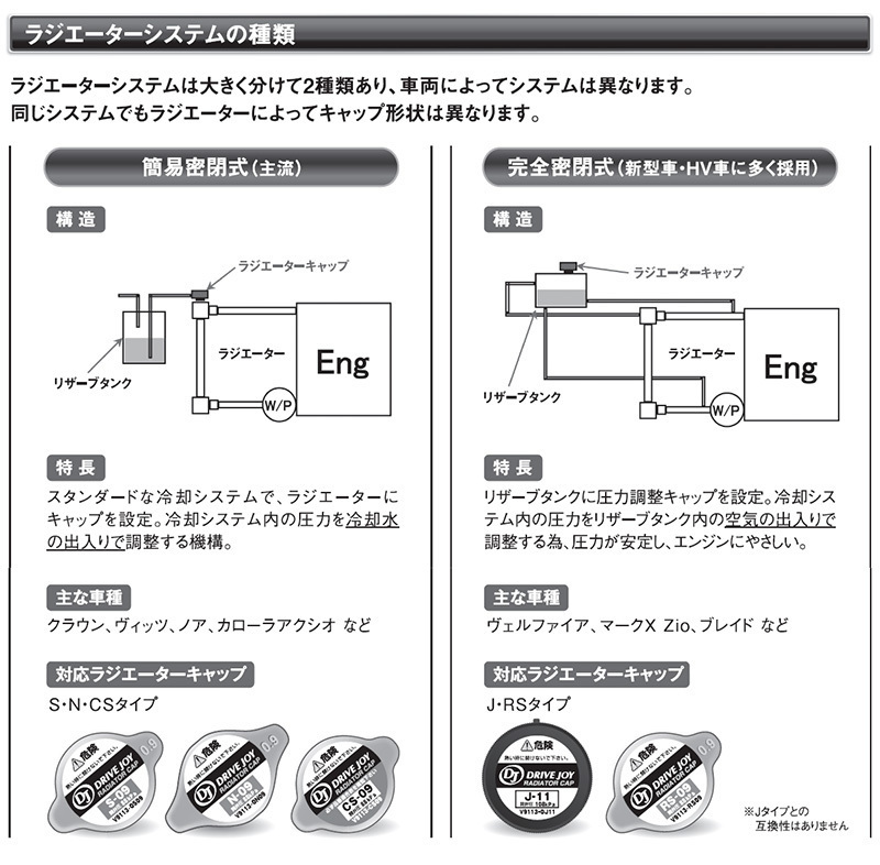 トヨタ スプリンター ドライブジョイ ラジエターキャップ V9113-0N09 AE101 AE104 EE101 EE102V EE103V EE104G EE106V EE107V_画像4