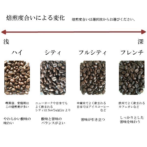 コーヒー豆　200g　コロンビア　Ｑグレード　送料無料　自家焙煎　得トクセール_画像6
