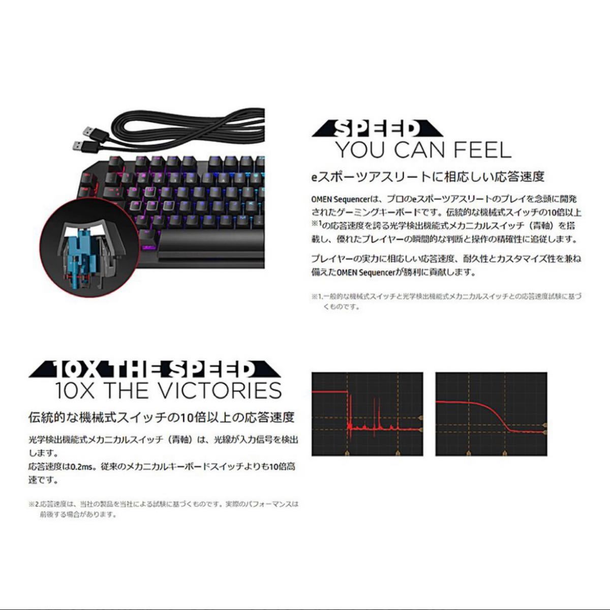 HP OMEN Sequencer 2VN99AA#AB9ゲーミングキーボード新品未開封