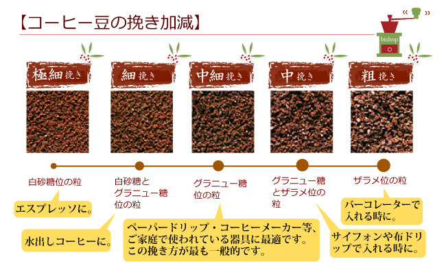 ◆３割引＆本州送料無料◆エスプレッソA◆たっぷり２ｋｇ◆即買（粉ＯＲ豆のご指定をお願いいたします。）_画像5