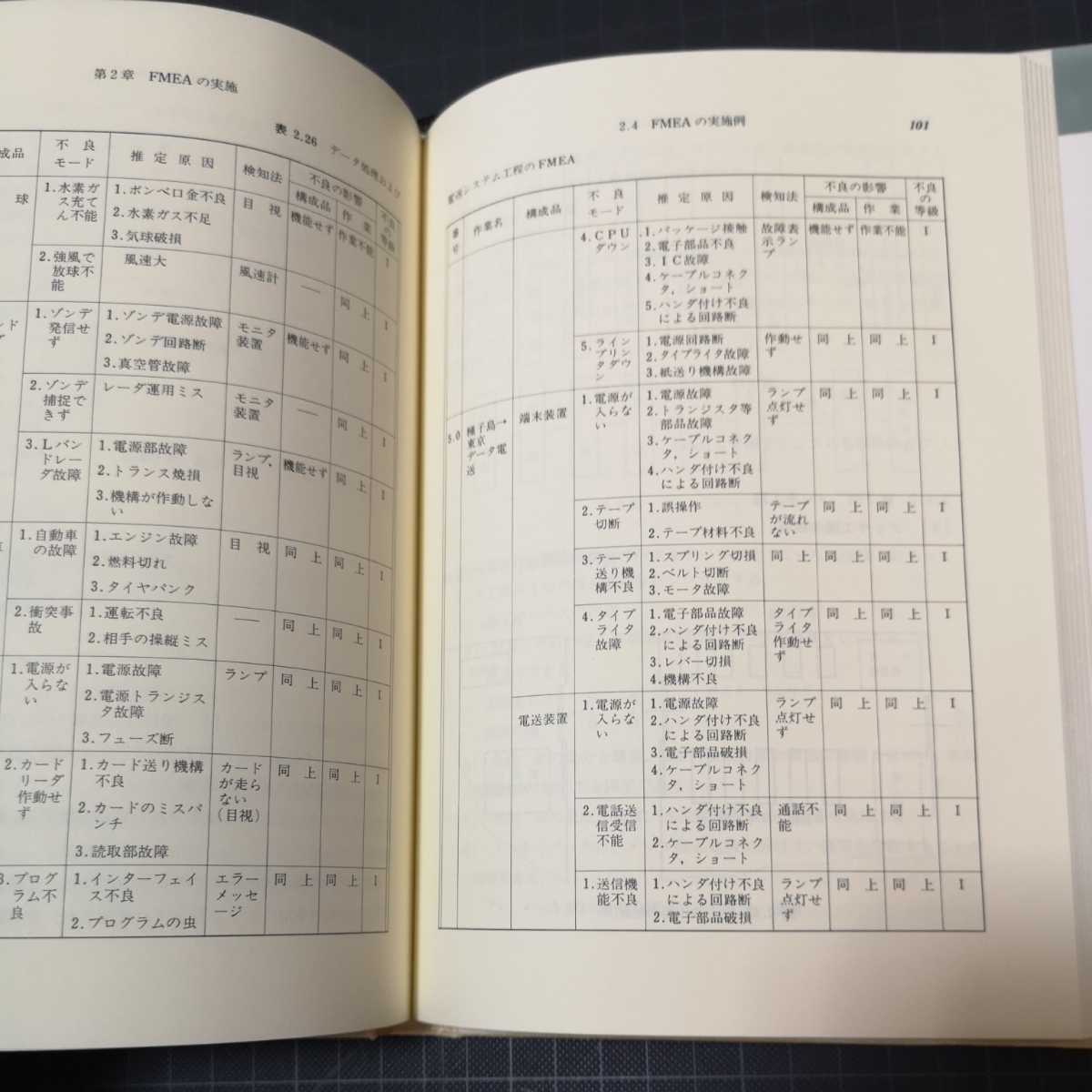 FMEA・FTA実施法　信頼性・安全性解析と評価_画像5