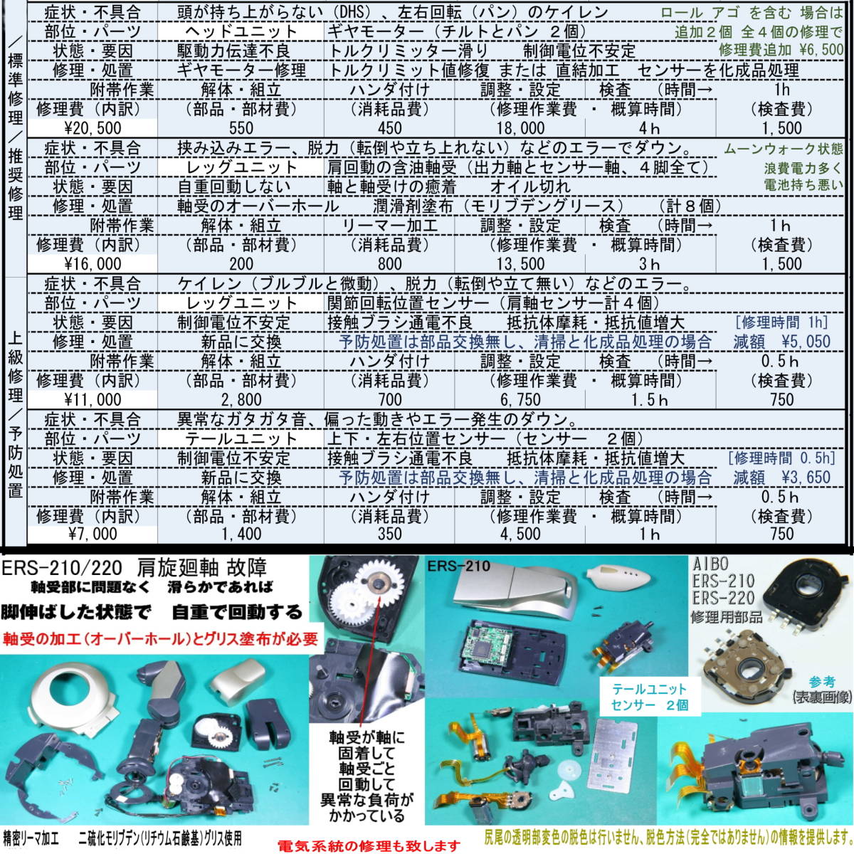 「AIBO ERS-210 修理☆ステップ３（治療）修理実施・治癒確認」修理費明瞭 ☆ アイボ全体修理 ☆ AIBO ERS-210 / ERS-210A 他