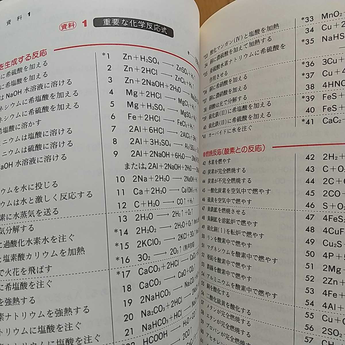 新課程 基礎化学1B 問題解法の新技術 遠藤秀雄 星野佳正 天沼照夫 文理 研数書院 レトロ 参考書 高校 理科 大学受験 入試