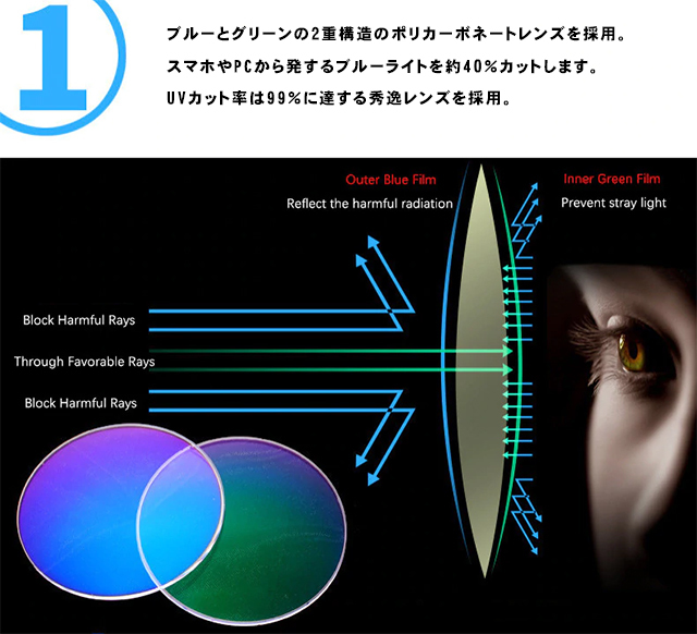 新品 訳あり アウトレット 老眼鏡 ブルーライトカット リーディンググラス シニアグラス メンズ レディース お洒落 ツヤ消 黒紺 +1.0 ×3個_画像10