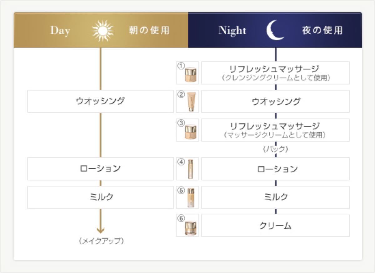 新品】メナード イルネージュ 5点セット 無香料 ccorca.org