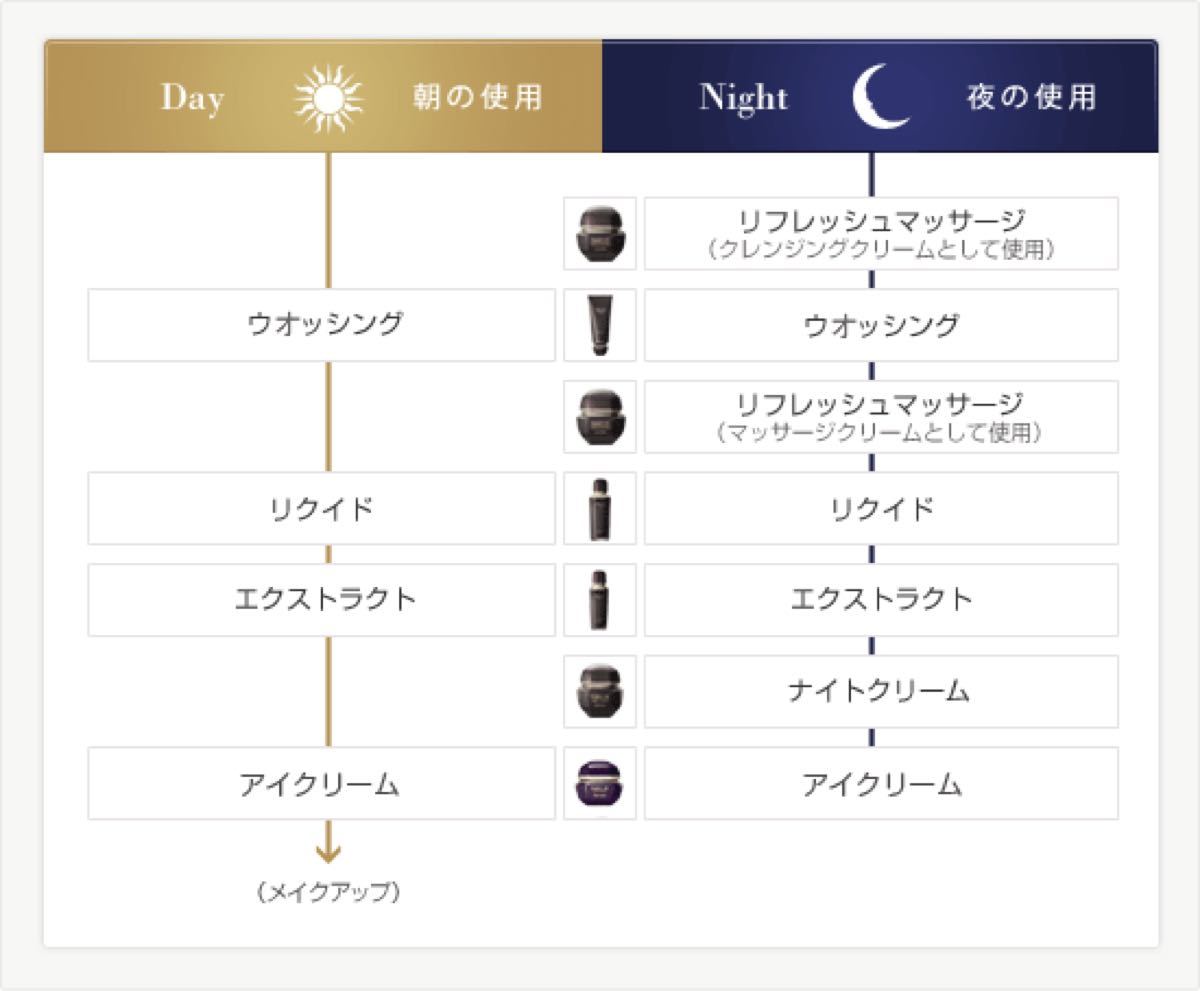 新品】メナード エンベリエ 6点セット | noonanwaste.com
