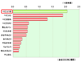 健康茶 べにふうき 粉末 国産 40g×10袋セット 国産(掛川産) べにふうき茶 送料無料_画像3