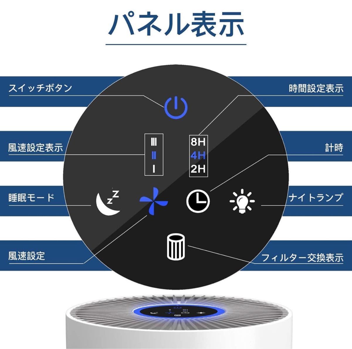 空気清浄機 フィルター付 微細粒子99.97%除去 集じん & 花粉 & タバコ