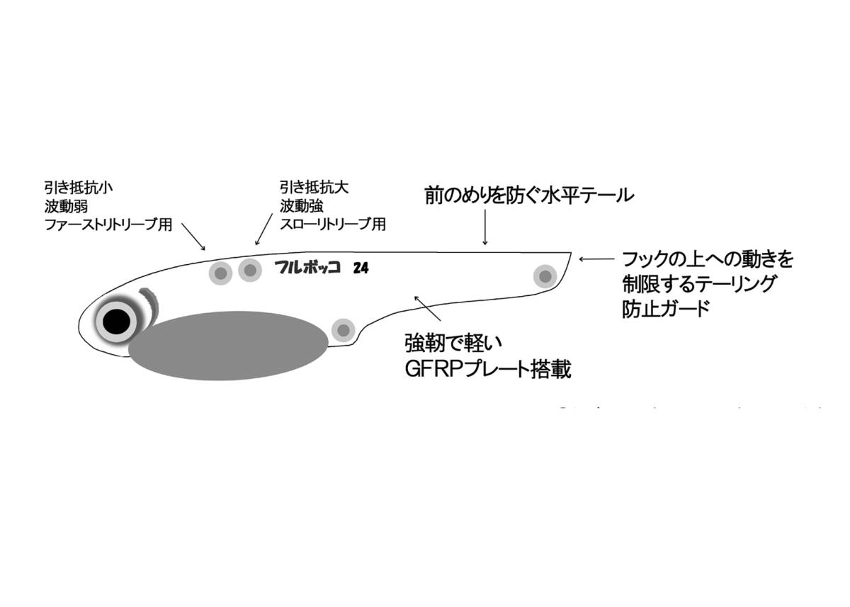 フルボッコ24　バイブレーション　 グリーンカタクチ：８０ｍｍ２４ｇ　フルキャスト工房_画像2