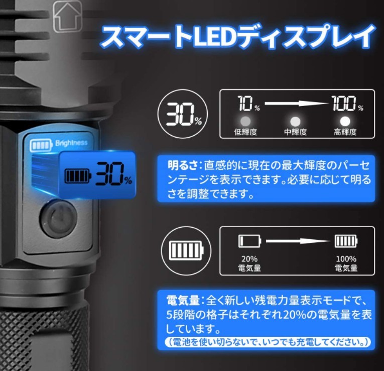  LED懐中電灯 軍用 XHP90 超高輝度25000ルーメン 最新のスマートスクリーン USB給電機能は携帯電話などの充電が可能