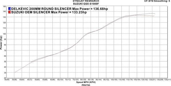 DELKEVIC スリップオンステンレスマフラー★SUZUKI GSXS1000F/ABS 2015-2018 200mm KIT02G9