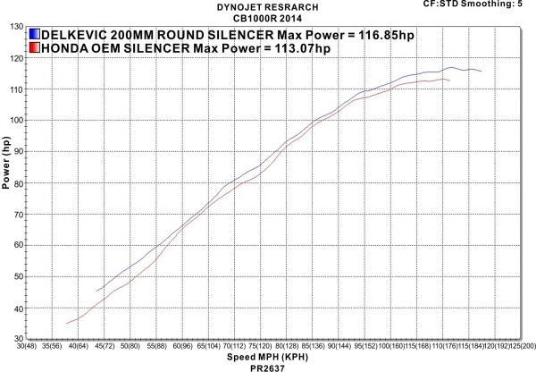 DELKEVIC スリップオンステンレスマフラー★HONDA CB1000R/RA 2008-2017 200mm KIT02E8_画像4