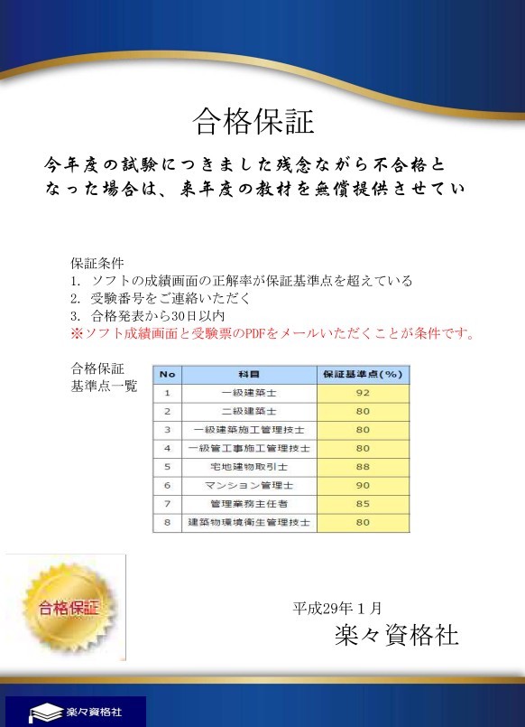 一級管工事施工管理2022年 過去問攻略ソフト　パソコン対応　永久合格保証_画像3