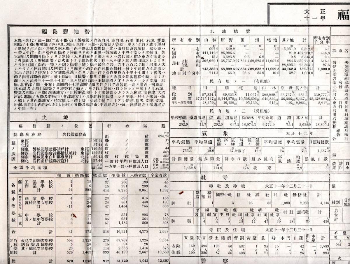 大正11年福島縣縣勢要覧図　福島県管内地図私設鉄道及軌道石炭金銀硫黄等鉱産別産額アメリカ人15名等在留外国人・外国渡航者324名等資料_画像7