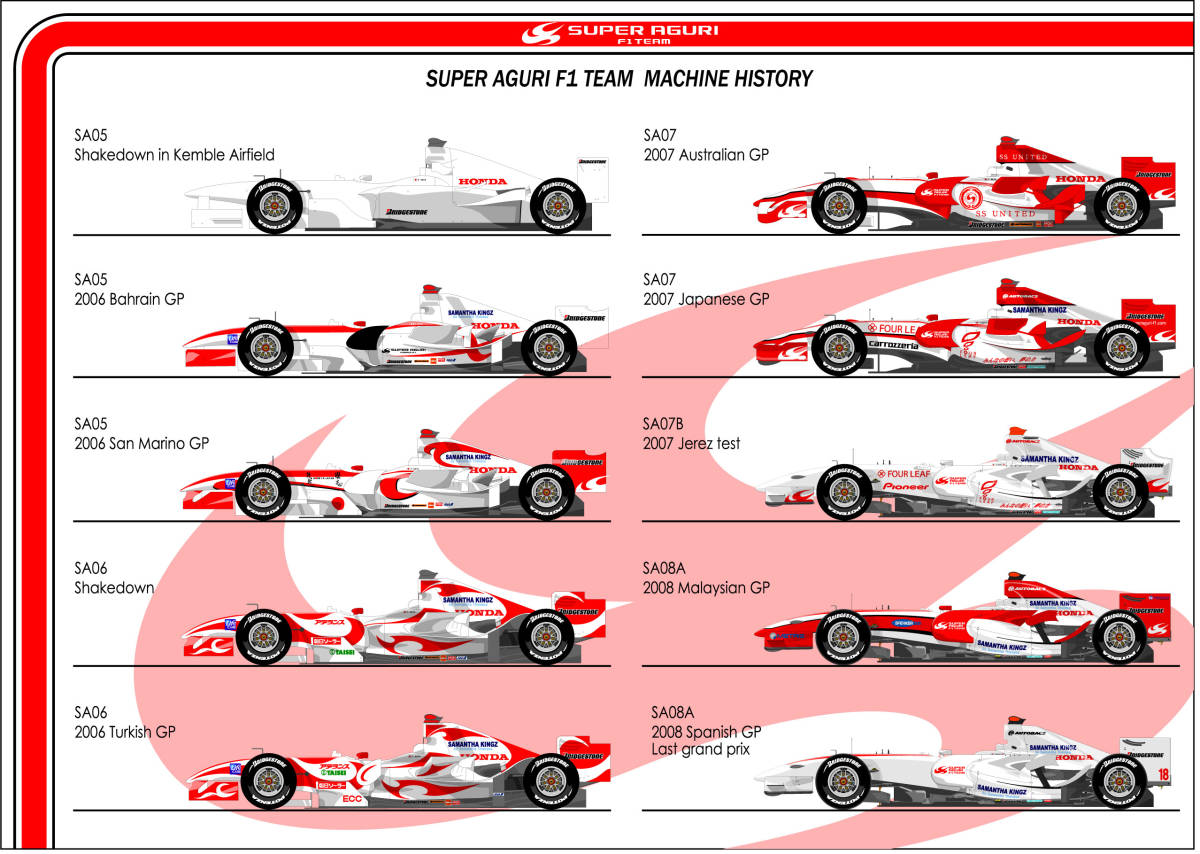 スーパーアグリ 全マシン F1イラスト 佐藤琢磨 SA05 SA06 SA07 スーパーアグリ 全マシン F1イラスト 佐藤琢磨 SA05 SA06 SA07