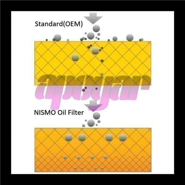 15208-RN011 NISMO ニスモ オイルフィルター NS4 NISSAN エクストレイル T31 QR25DE/MR20DE_画像8