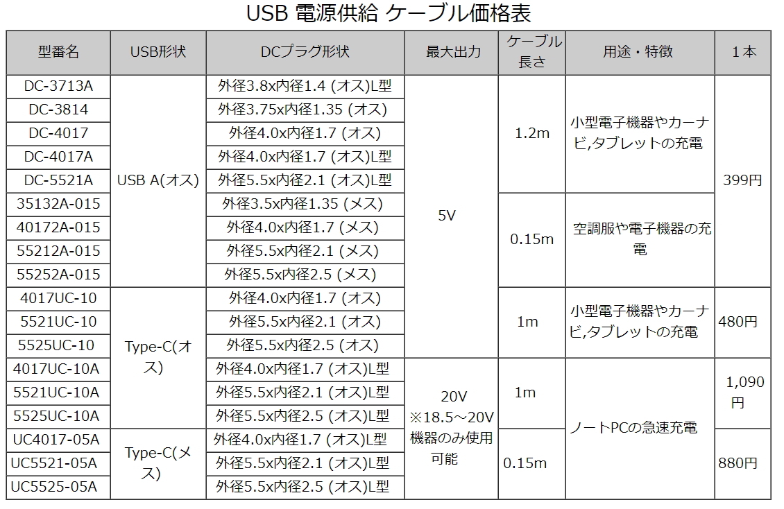 USB電源供給ケーブル DC(外径4.0/1.7mm)メス-USB A(オス) 5V 0.5A 15cm 空調服 モバイルバッテリー ※5V以下で使用 40172A-015 ■□