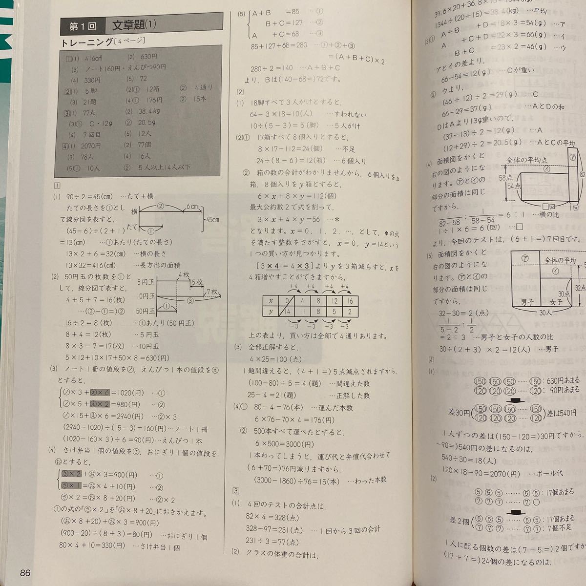 算数6年(上) 四谷大塚予習シリーズ 基礎力完成問題集 1 600円+ 算数6年(上) 四谷大塚予習シリーズ 基礎力完成問題集 1 600円+