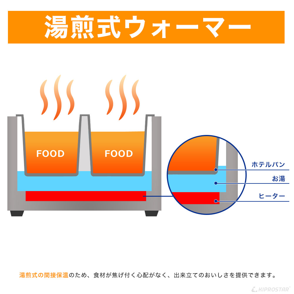 ☆ホテル・レストランや飲食店のカウンター等に置ける卓上省エネ ☆ホテル・レストランや飲食店のカウンター等に置ける卓上省エネ