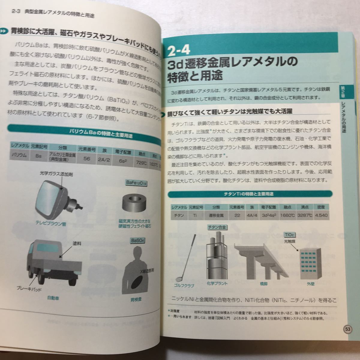 zaa-264♪図解入門よくわかる最新レアメタルの基本と仕組み (How‐nual Visual Guide Book) 単行本 2007/11/12 田中 和明 (著)