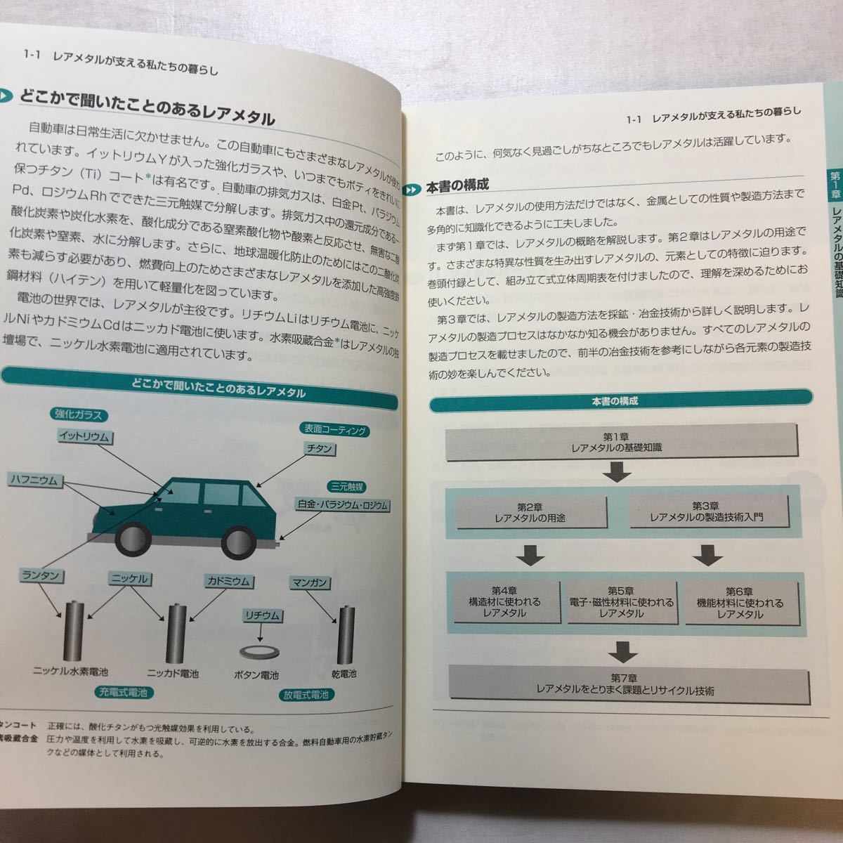 zaa-264♪図解入門よくわかる最新レアメタルの基本と仕組み (How‐nual Visual Guide Book) 単行本 2007/11/12 田中 和明 (著)