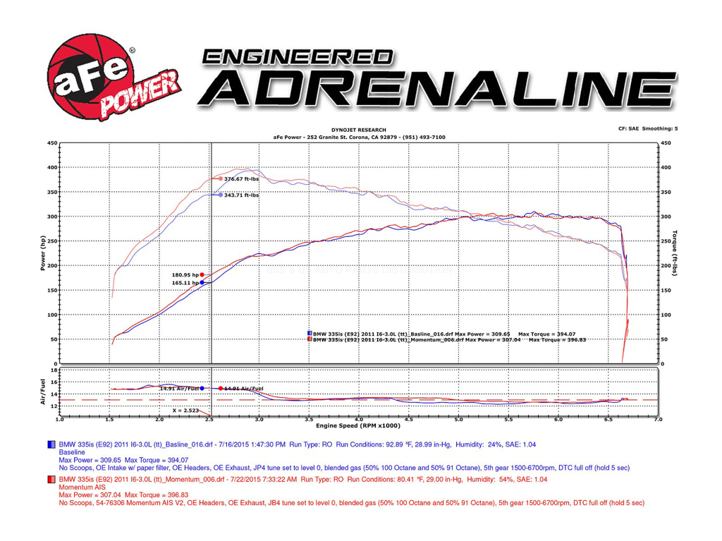 afe エア インテーク 2011-2012年 BMW 1M E82/E88 N54 Twin Turbo 直6 3.0L 乾式 車検対応_画像10