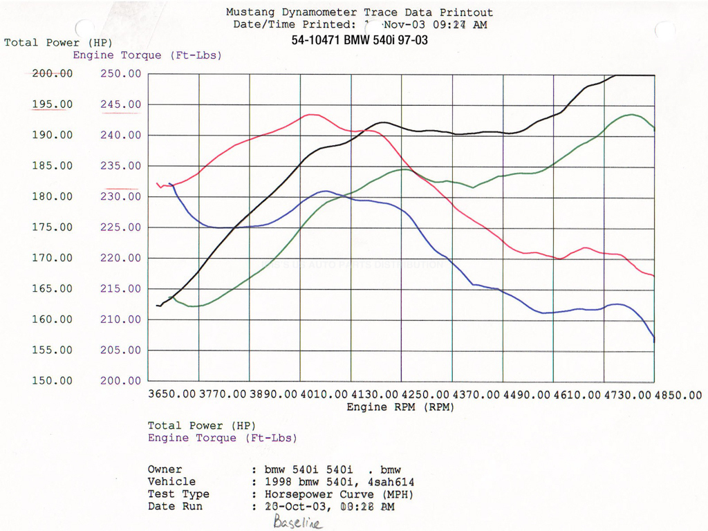 afe エア インテーク 1997-2003年 BMW 540i E39 M62 V8 4.4L 湿式 車検対応_画像6