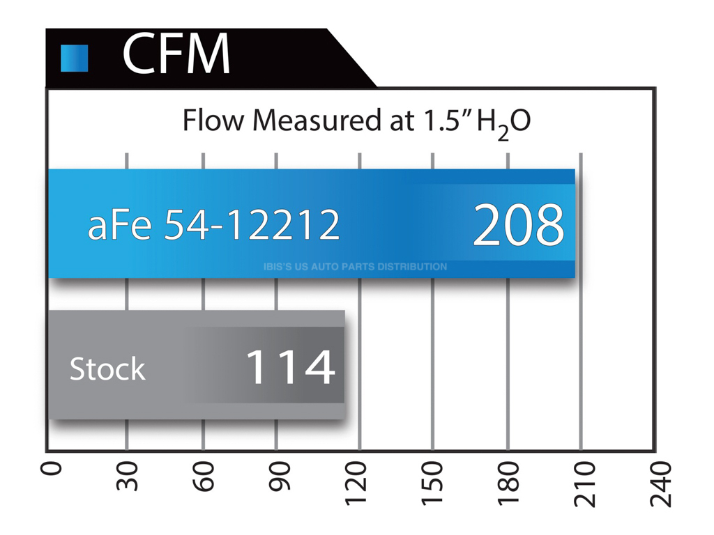 afe エア インテーク 2013-2016年 BMW 428i F32/F33/F36 N20 turbo 2.0L 湿式 車検対応_画像7