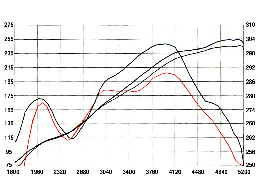 afe エア インテーク 2008-2010年 ダッジ チャレンジャー SRT8 HEMI V8 6.1L 湿式 車検対応_画像6
