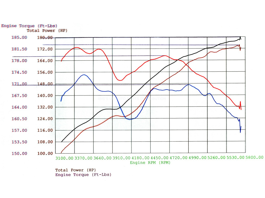 afe エア インテーク 2003-2005年 BMW Z4 3.0i E85 M54 直6 3.0L 湿式 車検対応_画像8