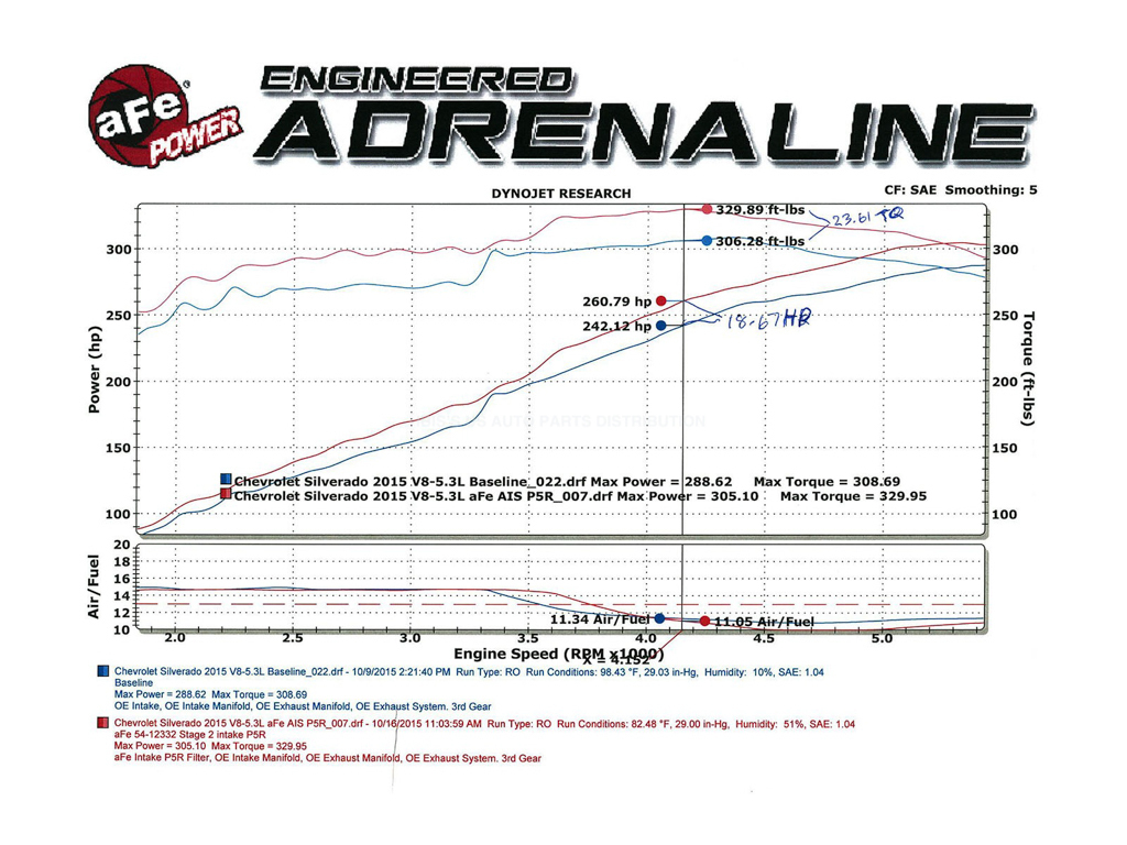 afe エア インテーク 2014-2018年 GMC シエラ 1500 V8 6.2L 湿式 車検対応_画像9