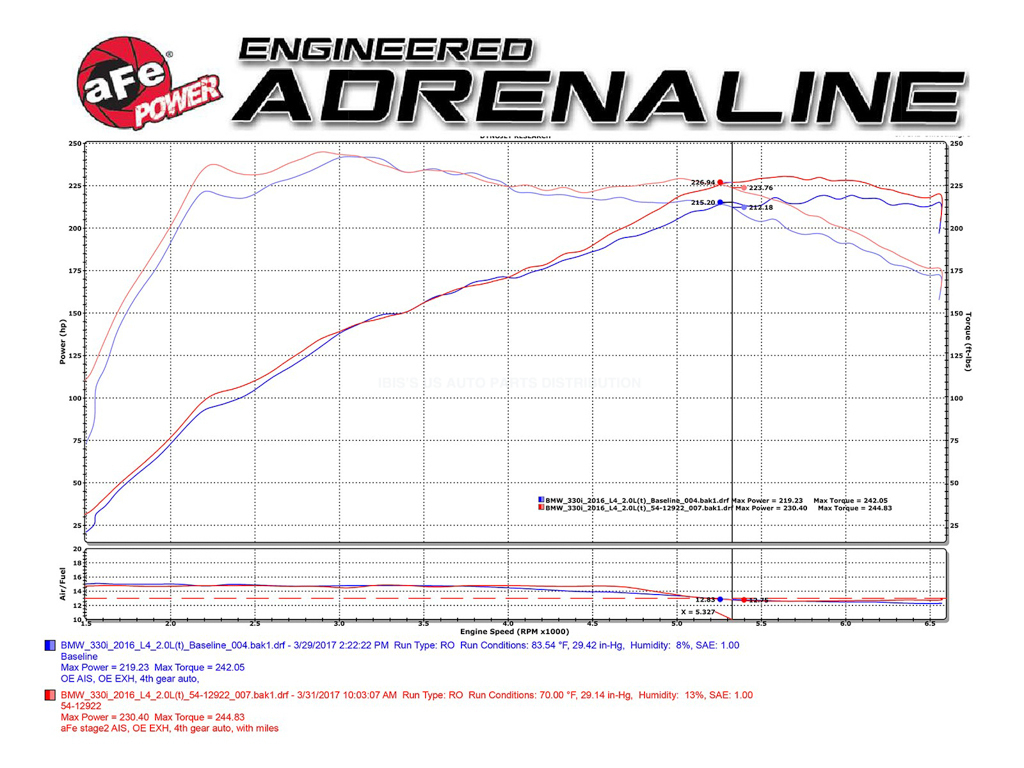 afe エア インテーク 2017-2018年 BMW 430i F32/F33 B46/B48 Turbo 2.0L 湿式 車検対応_画像9