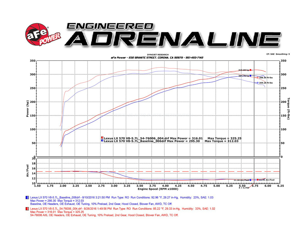 afe エア インテーク 2007-2021年 レクサス LX 570 URJ201W V8 5.7L 乾式 車検対応_画像10