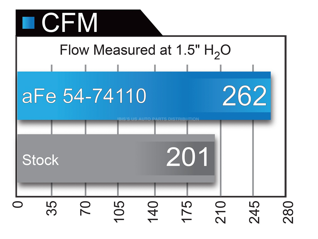 afe エア インテーク 2015-2018年 GMC ユーコン V8 5.3L 乾式 車検対応_画像10