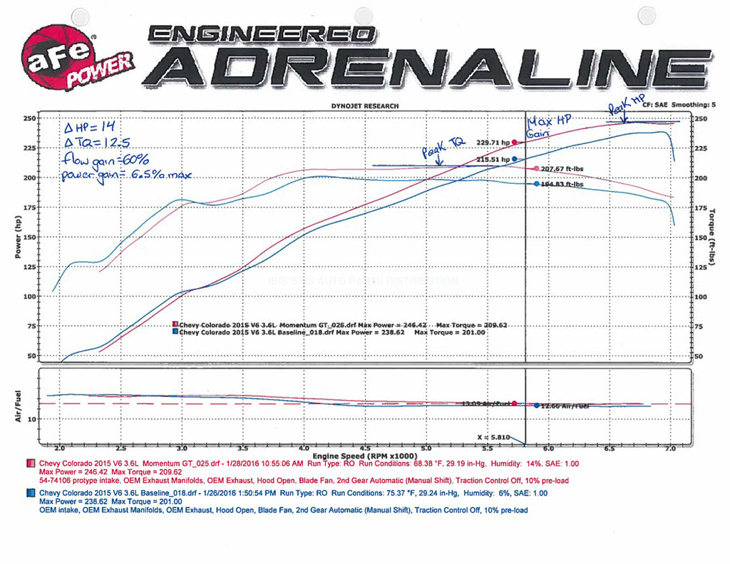 afe エア インテーク 2015-2016年 GMC キャニオン V6 3.6L 乾式 車検対応_画像10