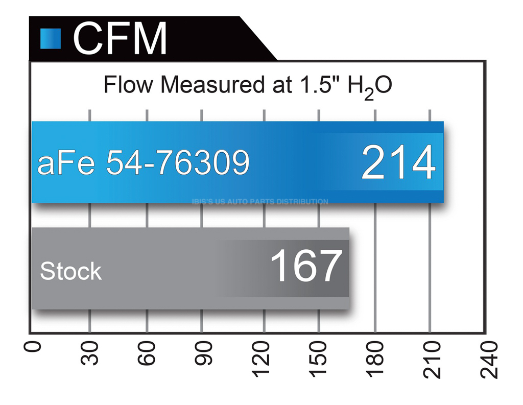 afe エア インテーク 2016-2020年 BMW 440i F32/F33 Turbo B58 直6 3.0L 乾式 車検対応_画像9