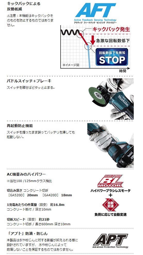 マキタ) 充電式ディスクグラインダ パドルスイッチ GA420DRGX バッテリ