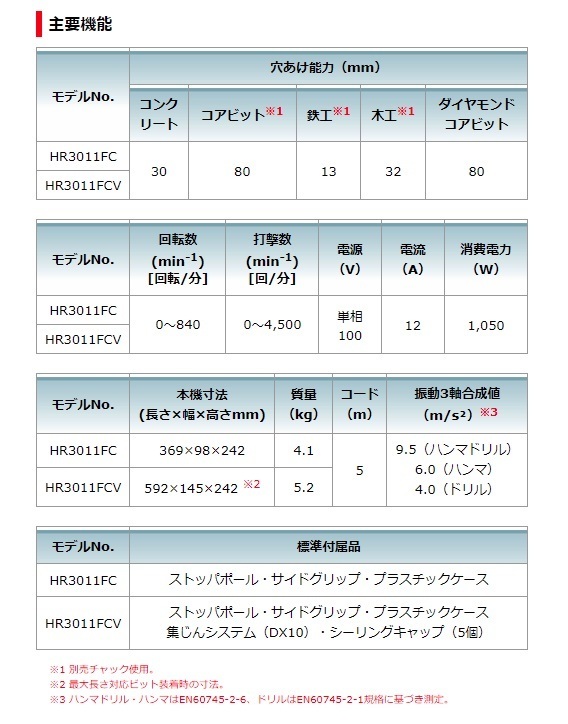 (マキタ) 30mm ハンマドリル HR3011FCV SDSマックスシャンク 集じんシステムDX10付 ビット別売 makita_画像5