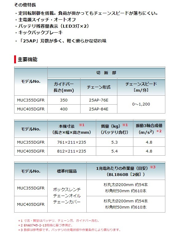 (マキタ) 充電式チェンソー MUC405DGFR バッテリBL1860Bx2+2口急速充電器付 チェーン形式25AP-84E 18Vx2 36V対応 makita_画像5