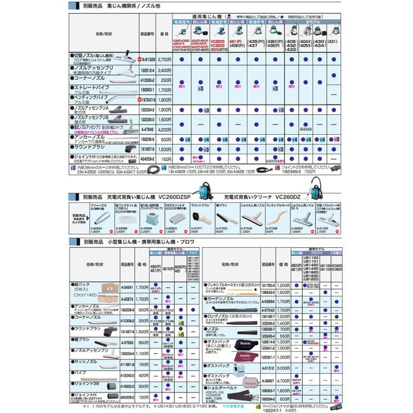 (マキタ) 集じん機用 ノズルアッセンブリA 122334-2 乾式用 makita_画像2