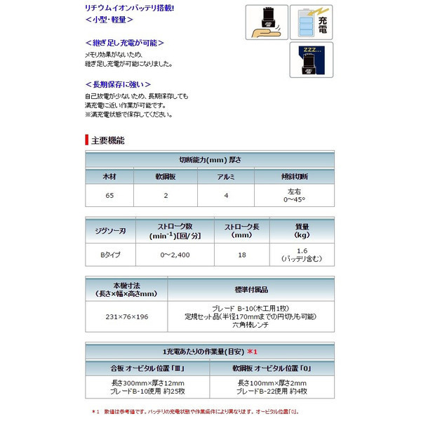 makita (マキタ)充電式ジグソー コードレス リチウムイオン1.3Ah JV100DW 10.8V対応_画像3