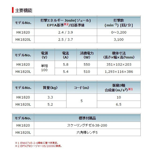 マキタ) 電動ケレン HK1820 スタンダードタイプ SDSプラスシャンク P