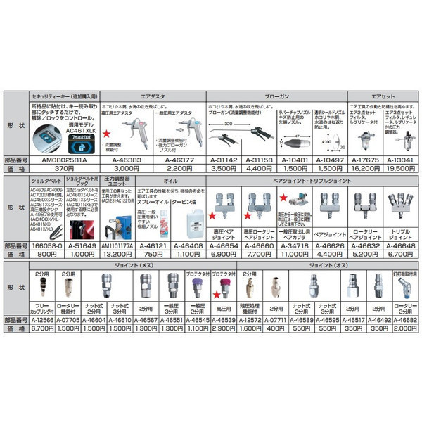 (マキタ) スプレーオイル A-46121 高圧・一般圧兼用使いやすい極細ノズル エア工具の性能を保ち機械の寿命を延ばします makita_画像2