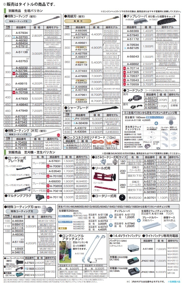 (マキタ) ロータリー式ブレード用 ブレード460 マルチング兼用 A-70203 芝刈機・芝生バリカン用 適用モデル:MLM462D makita_画像2